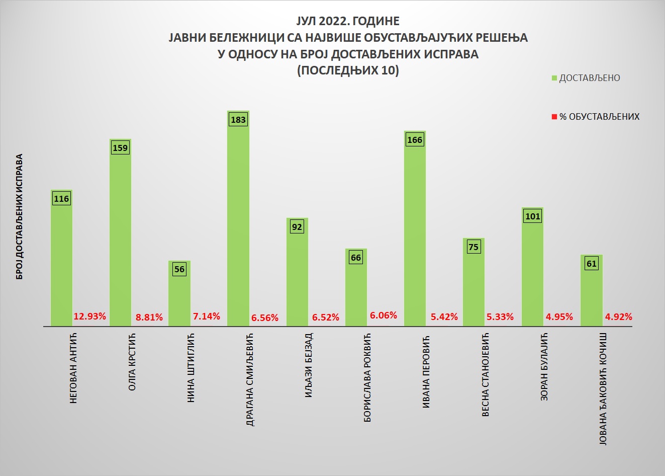 /content/pages/onama/статистика/2022/09/Grafik 4A.jpg